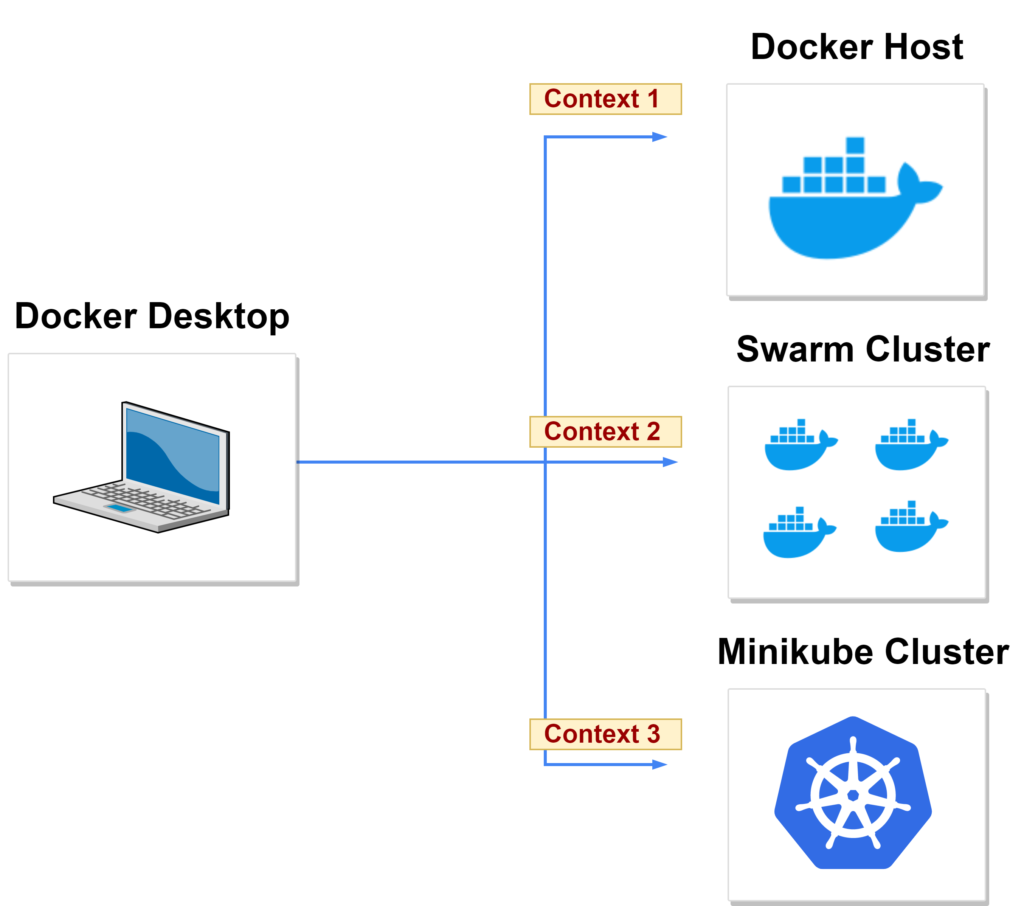 Docker Contexts - deploy na zdalnych hostach